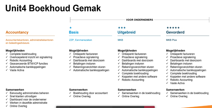 Unit4 Boekhoud Gemak