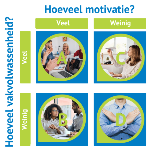 ABCD medewerkers - Hoeveel motivatie? - Hoeveel volwassenheid?